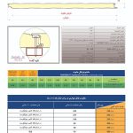 فروش ساندویچ پانل ماموت در کرج