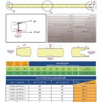 فروش ساندویچ پانل ماموت در کرج