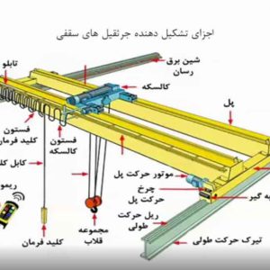 سازنده جرثقیل های سقفی