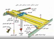 سازنده جرثقیل های سقفی