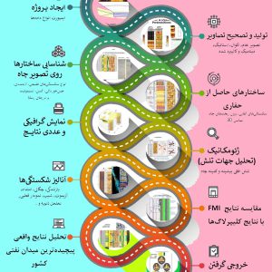 دوره پیشرفته تفسیر لاگ تصویری fmi با ژئولاگ