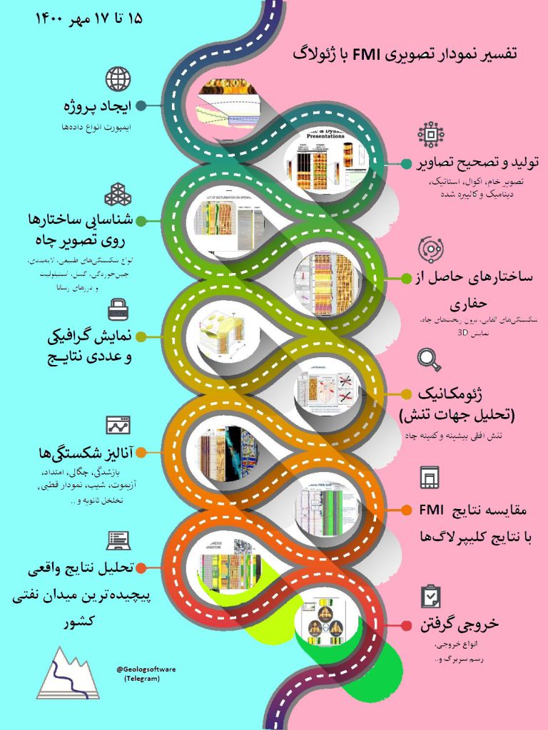 دوره پیشرفته تفسیر لاگ تصویری fmi با ژئولاگ