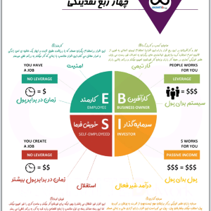 نمایندگی و فروش کارت ویزیت الکترونیکی