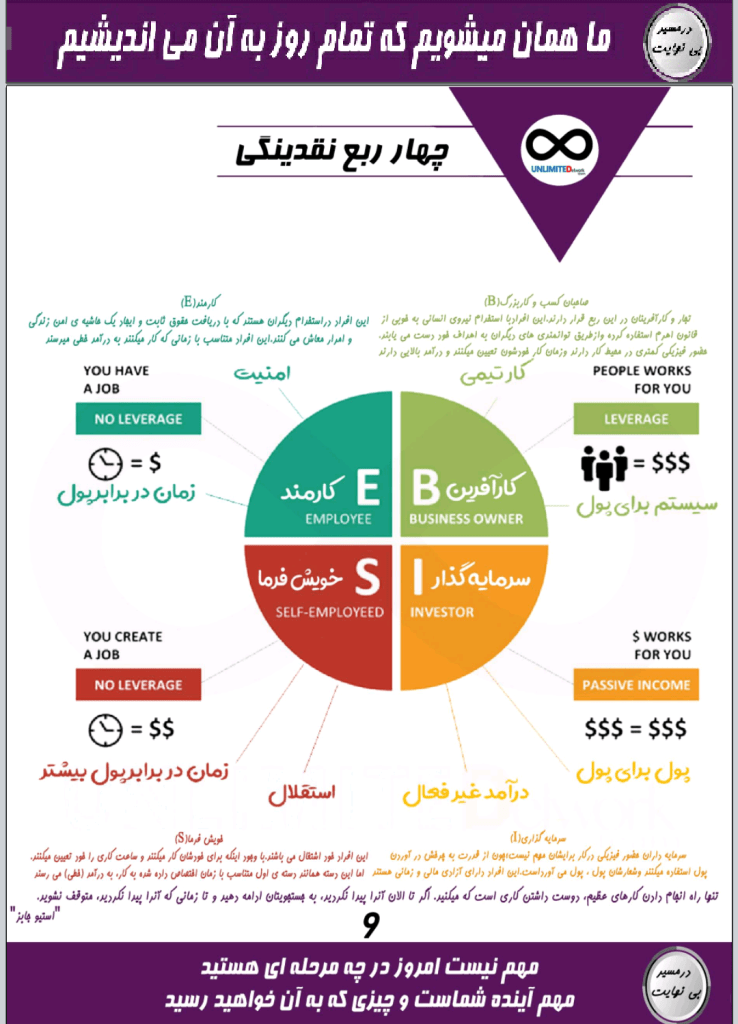 نمایندگی و فروش کارت ویزیت الکترونیکی