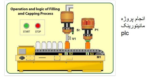 انجام پروژه های plc