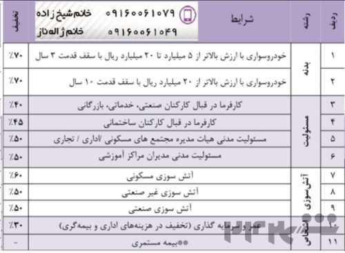 نمایندگی بیمه نوین در لرستان